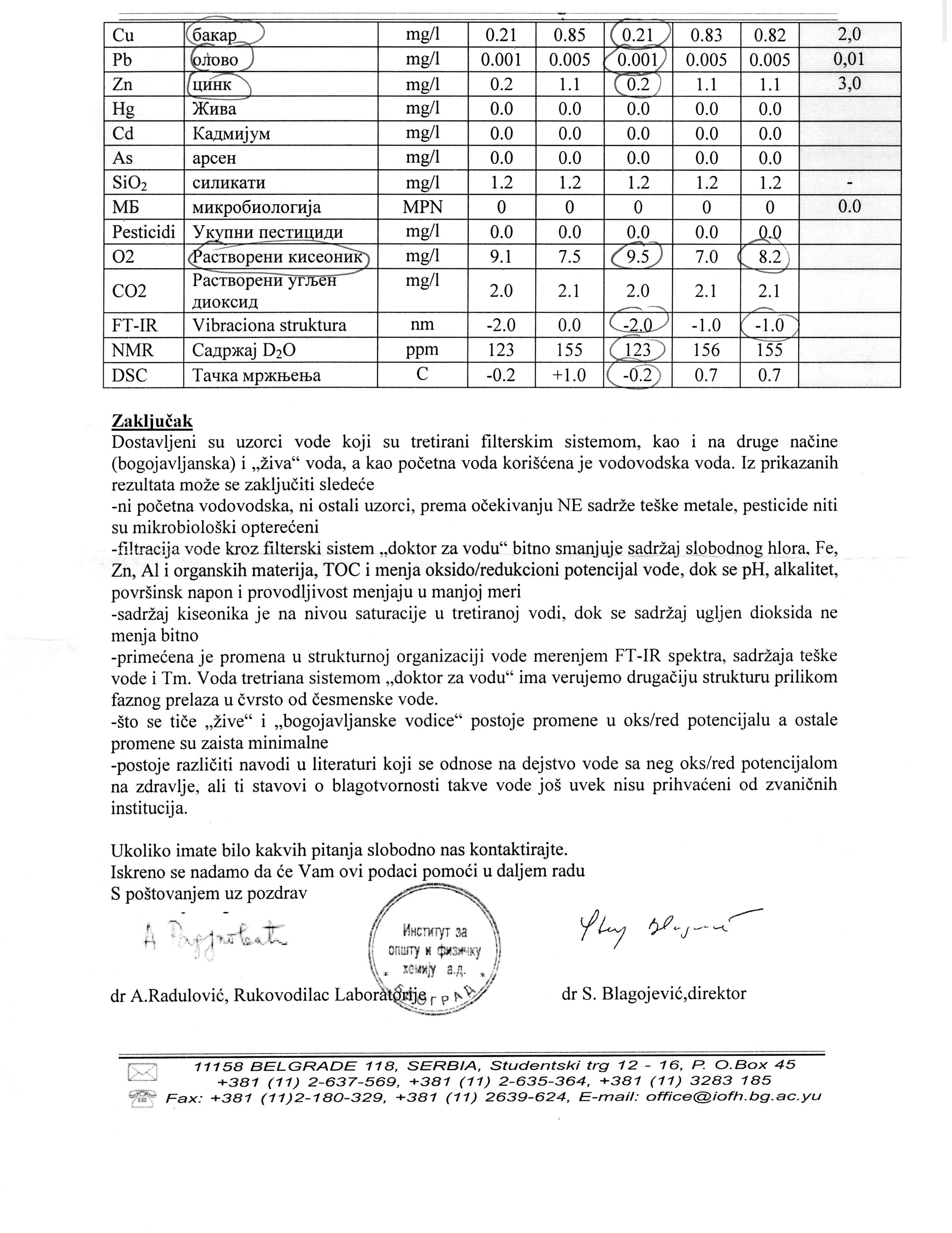 Analiza beogradske vode za piće