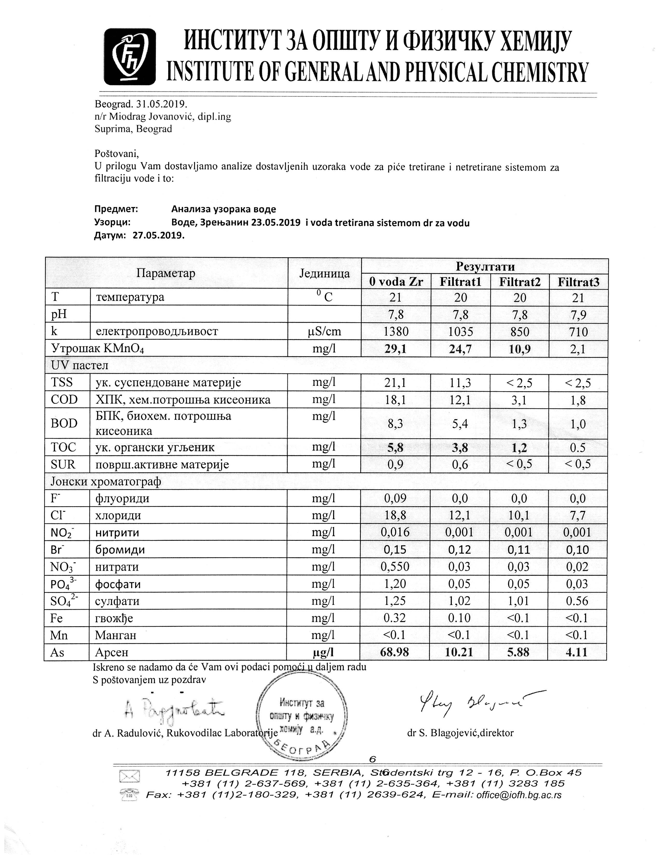 Analiza beogradske vode za piće